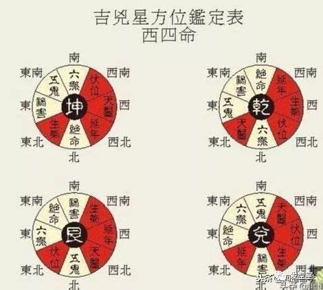 东四命西四命对照表|西四命和東四命年份表 該如何計算